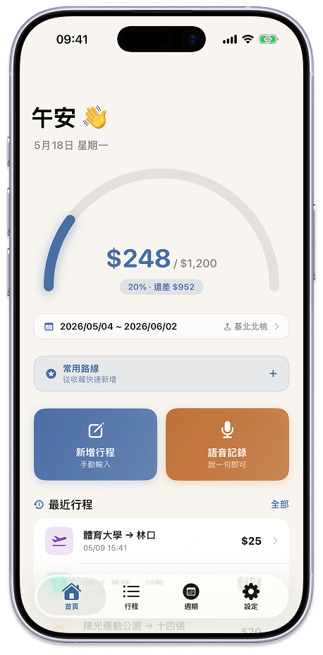 TPASS.calc 首頁儀表板，顯示本期回本率 20%、累計花費 $248